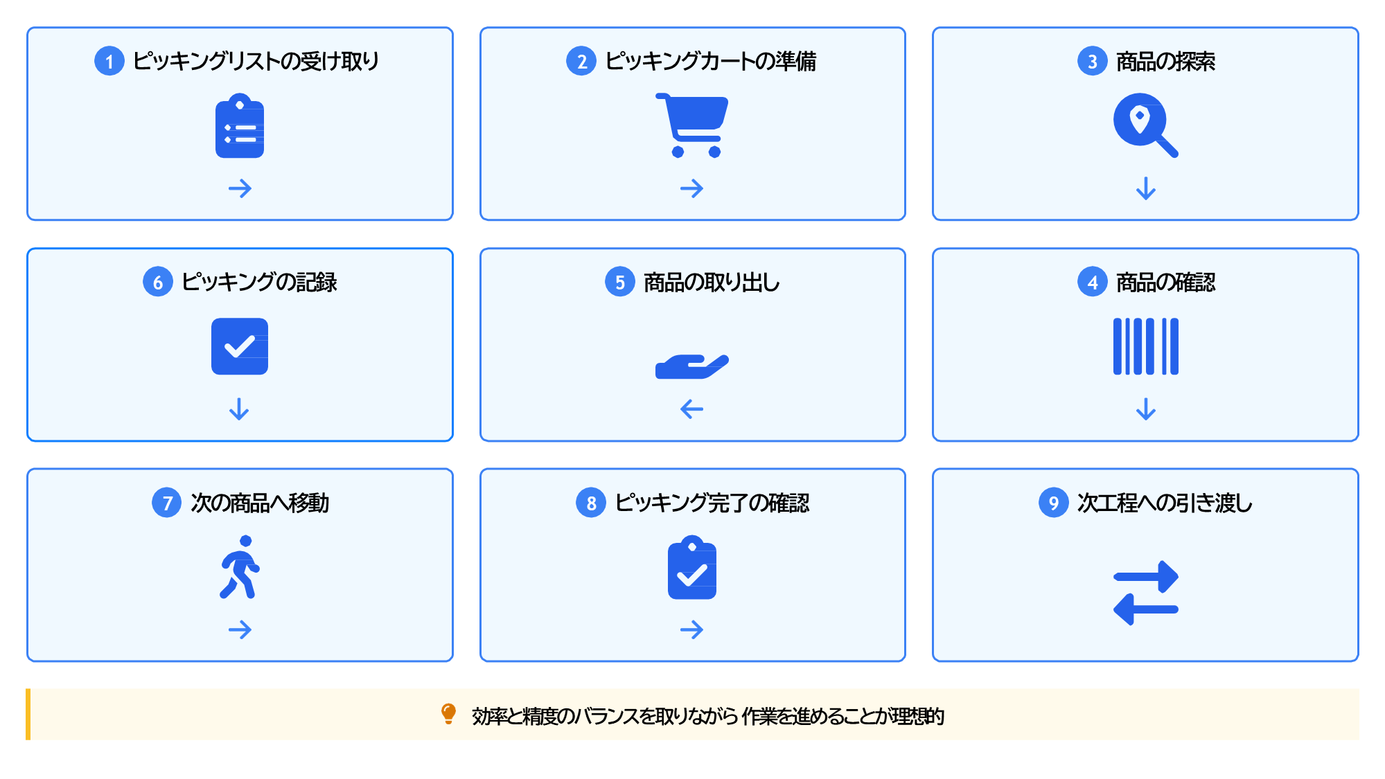 倉庫でピッキングする具体的な手順
